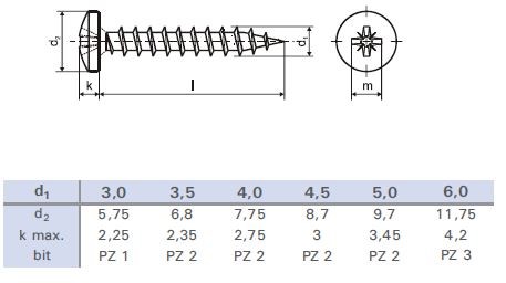 Vrut PZ 3,5x12 půlkulatá hlava zinek bílý PZ2