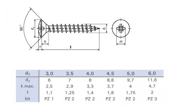 Vrut PZ 4x20 čočkovitá hlava zinek bílý PZ2