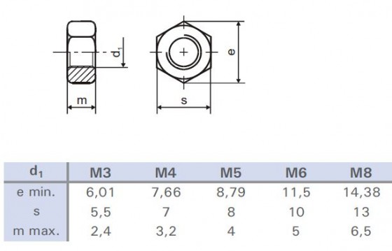 Matice přesná šestihranná M8 DIN 934 ZNB