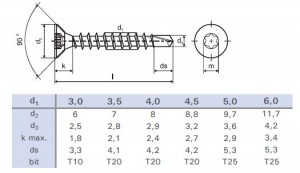 StrongFix Samovrtný vrut 5x50 TX zápustná hlava zinek bílý