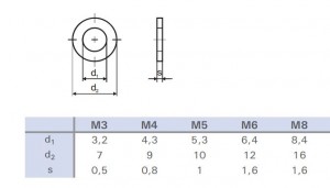 Podložka přesná M8 DIN 125 zinek bílý